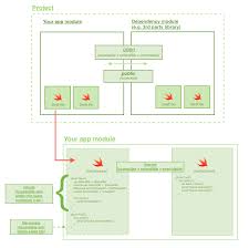 We walk through private, fileprivate, internal, open and public with examples of each. Swift Basic Access Control