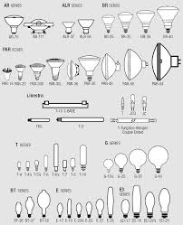 Learn About All The Different Types Of Light Bulbs Available And What To Look For During Your Next Purchase Types Of Lighting Light Bulbs Appliance Covers