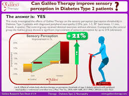 The good news is many people can stay well using these lifestyle measures. Galileo Research Fact Sheet 114 Can Galileo Therapy Improve Sensory Perception In Diabetes Type 2 Patients Novotec Medical Und Stratec Medizintechnik Gmbh