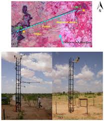 Remote Sensing June 2018 Browse Articles