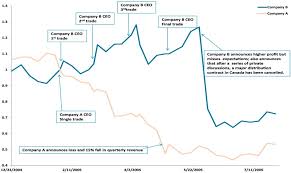 Check spelling or type a new query. Insider Trading Patterns Sciencedirect
