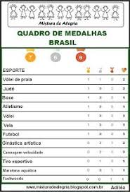 Maybe you would like to learn more about one of these? Quadro De Medalhas Brasil Olimpiadas 2016 Quadro De Medalhas Jogos Olimpicos Olimpiadas De 2016