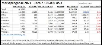 Wechselkurs bee token zu chf, bee token/$ mit bee token (bee) chart. Kurzmitteilungen Neuigkeiten Krypto News News Zu Blockchain Und Kryptowahrungen