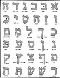 English is written from left to right. History Of The Hebrew Language In 2021 Hebrew Alphabet Learn Hebrew Learn Hebrew Alphabet