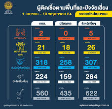10 fight 10 รายการชกมวย นำสุดยอดดารานักแสดงชายมาเข้าร่วมทำการชกกันมากถึง 20 คน ชกจริ. Zjajtdgqsmdv7m