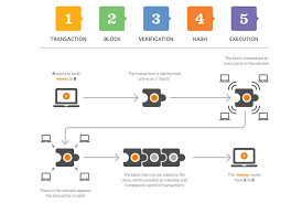 Nfts Explained Everything Your Business Needs To Know