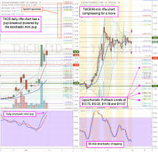 Quantumscape is still several years from commercial production. Ou96x 7uvekrtm