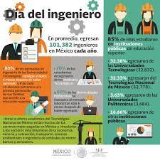 Datos del observatorio de la ingeniería mexicana señalan que en los últimos 10 años la matrícula ha crecido en 84 por ciento Aurelio Nuno En Twitter Muchas Felicidades A Los Ingenieros En Su Dia Diadelingeniero