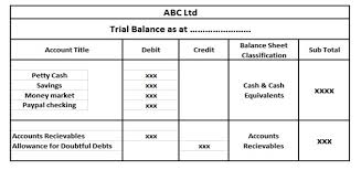 Kunci kira kira xls kunci kira kira perniagaan fashion nista sdn bhd kunci kira kira pada 31 oktober 2013 rm aset bukan semasa perabot kenderaan rm rm course hero. Bagaimana Untuk Mengimbangi Kunci Kira Kira 2021 Berita