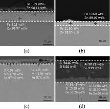Composition Of Coating For Base Materials A Hot Dip Galvanized Steel Download Scientific Diagram