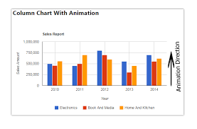 How To Create Google Column Chart With Animation On Load