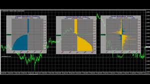 Hma russian color metatrader 4 indicator. Oandax Indicators Setting Up For The First Time For Mt4 Or Mt5 Terminal Oanda Orderbook And Ratio Youtube