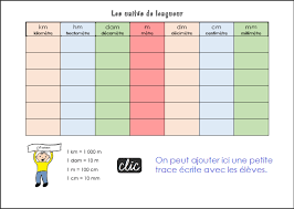 Epingle Par Sabira Deghoul Sur Ecole Tableau Des Unites En Maths Mathematiques College