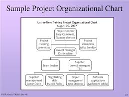 Ppt Introduction To Project Management Powerpoint