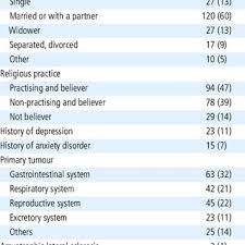 Elkezdődött a szputnyik v gyártása szerbiában. Pdf Cross Sectional Survey Of The Wish To Die Among Palliative Patients In Spain One Phenomenon Different Experiences