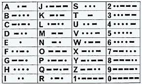 Ok2o + oho + oh o2 + n2o + koh + oh. 5 Sandi Yang Sering Dipakai Anak Pramuka Bisa Bikin Survive Lho