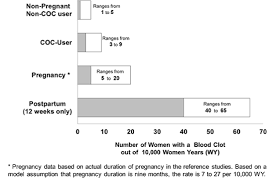 Yasmin Drospirenone And Ethinyl Estradiol Uses Dosage