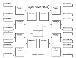 This Printable Ancestor Chart Provides Four Generations Of