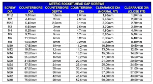 Npt Thread Chart Tap Drill Size Carlosluna Co