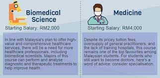 Easily find, register, and request for desired training courses in malaysia with ease. 10 Popular Courses Malaysian Students Take