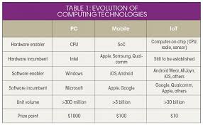 History And Future Of Computing In One Chart Pushkar