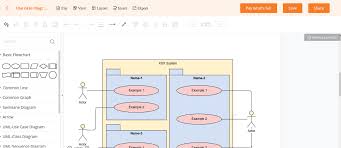 The goal of the staruml project is to build a software modeling tool and also platform that is a compelling replacement of commercial uml tools such as. The 6 Best Uml Tools From Freeware To Premium Ionos