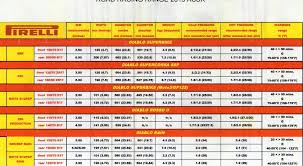 Pirelli 250 Production Tyre Guide Ninjette Org