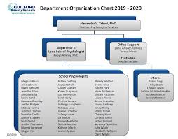 Schools Organizational Chart Kozen Jasonkellyphoto Co