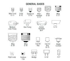 Bulb Base Types Sklepmuzyczny Info