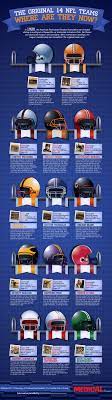 The Original 14 Nfl Teams Nfl Football Season Sport Football Nfl