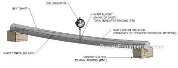 Bent Shaft Straightening