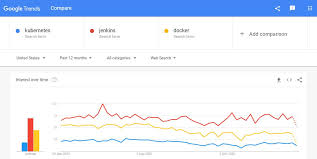 Find out which of the two the differences between kubernetes vs docker swarm are briefly summarized in the below table. Kubernetes Vs Docker Vs Jenkins Difference Between The Three