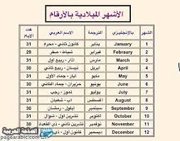 بالتاكيد يبني خرطوم الشهور بالعربي Mgtcambodia Com