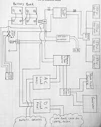 They show the diameter of each wire using a. Luke Rachel On Instagram Not Enough Motivation To Do Real Bus Work So I Got Our Wiring Diagram Drawn Up Instead M Electrical Layout Skoolie School Bus Rv