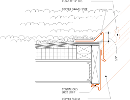 Fascia board installation job supplies cost of related materials and supplies typically required to install fascia boards including: Architecture Design Handbook Flashings And Copings Gravel Stops And Fascias