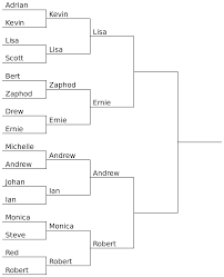 Bracket Tournament Wikipedia