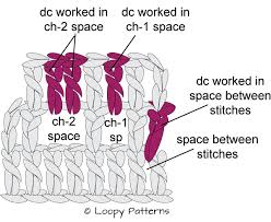 Count the stitches at the end of every row. Learn Crochet Loopy Patterns Crochet Instructions Crochet Techniques Learn To Crochet