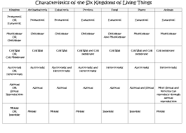 Blog Archives Mr Shaw Life Science