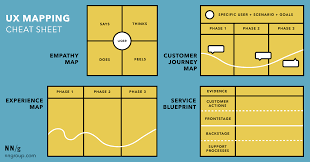 Ux Mapping Methods Compared A Cheat Sheet