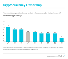 Japan was the first country in the world to declare bitcoin as legal tender. Cryptocurrency Adoption By Country By Igor Coinmonks Medium