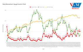 Is The Djia Signaling A Repeat Of 2018 Market Declines