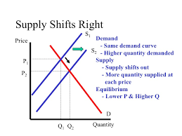 econ 150 microeconomics