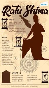 Maybe you would like to learn more about one of these? Ketegasan Ratu Shima Penguasa Pantura