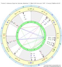 Birth Chart Thomas G Labrecque Virgo Zodiac Sign Astrology