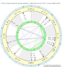 birth chart thomas g labrecque virgo zodiac sign astrology