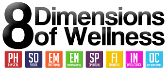 The social dimension of education is a concept that aims to remove inequalities that limit access to higher education under the european area of higher edu the social dimension of education is a concept that aims to remove inequalities that. What Is Wellness Defination 8 Dimensions Of Wellness Wellness Defination Dimensions Wellness Wellbei Health And Wellness Wellness Executive Education
