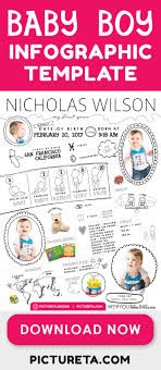 1st Birthday Birthday Nutrition Facts Label Template Baby Boy Infographic Template Create First Birthday Party Poster Make Keepsake With Baby S First Y Baby Infographic Babies First Year First Birthday Posters