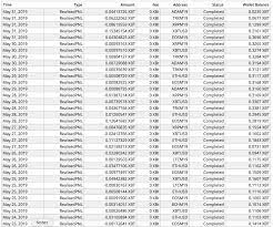 I Lost Everything Cryptocurrency