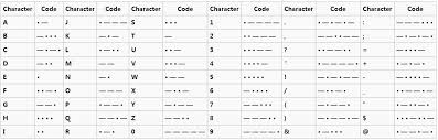▶ what makes this app unique? Morse Code Translator Decoder Alphabet
