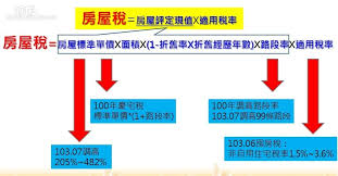 The site owner hides the web page description. æˆ¿å±‹ç¨…å…­é¡žå±‹ä¸» å¥½ç—› ä¸­å¤å±‹åå°'1 å¥½æˆ¿ç¶²news